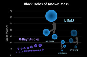 Астрофизики – о черных дырах и гравитационных волнах