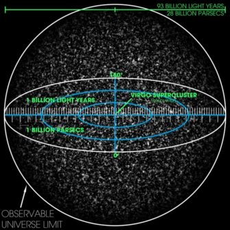 Что такое сфера Хаббла и как изменяется расстояние до нее? (Отвечает Сергей Борисович Попов)